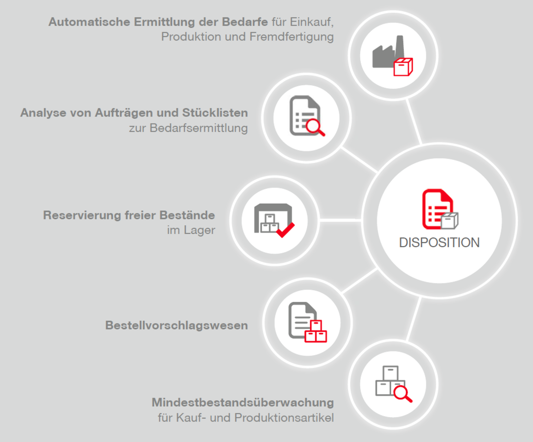 Software Application Disposition Map Disposition - pro LE Software GmbH